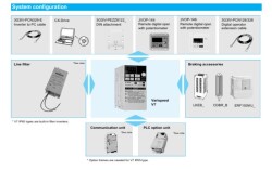 Omron CIMR V7AZ 21P50, 1,5KW 8A 200VAC 3-Faz Frekans invertörü 1,5Kw. - 2