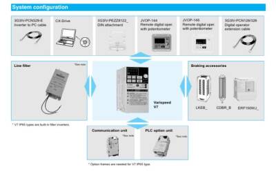 Omron CIMR V7AZ 21P50, 1,5KW 8A 200VAC 3-Faz Frekans invertörü 1,5Kw.  - 2