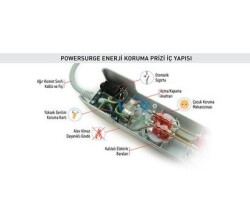 Tunçmatik PowerSurge 3 525 Joule TSK5083 3'lü Beyaz Akım Korumalı Priz - 5
